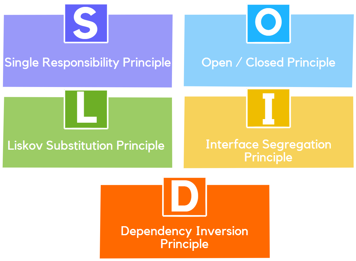 solid principles c#